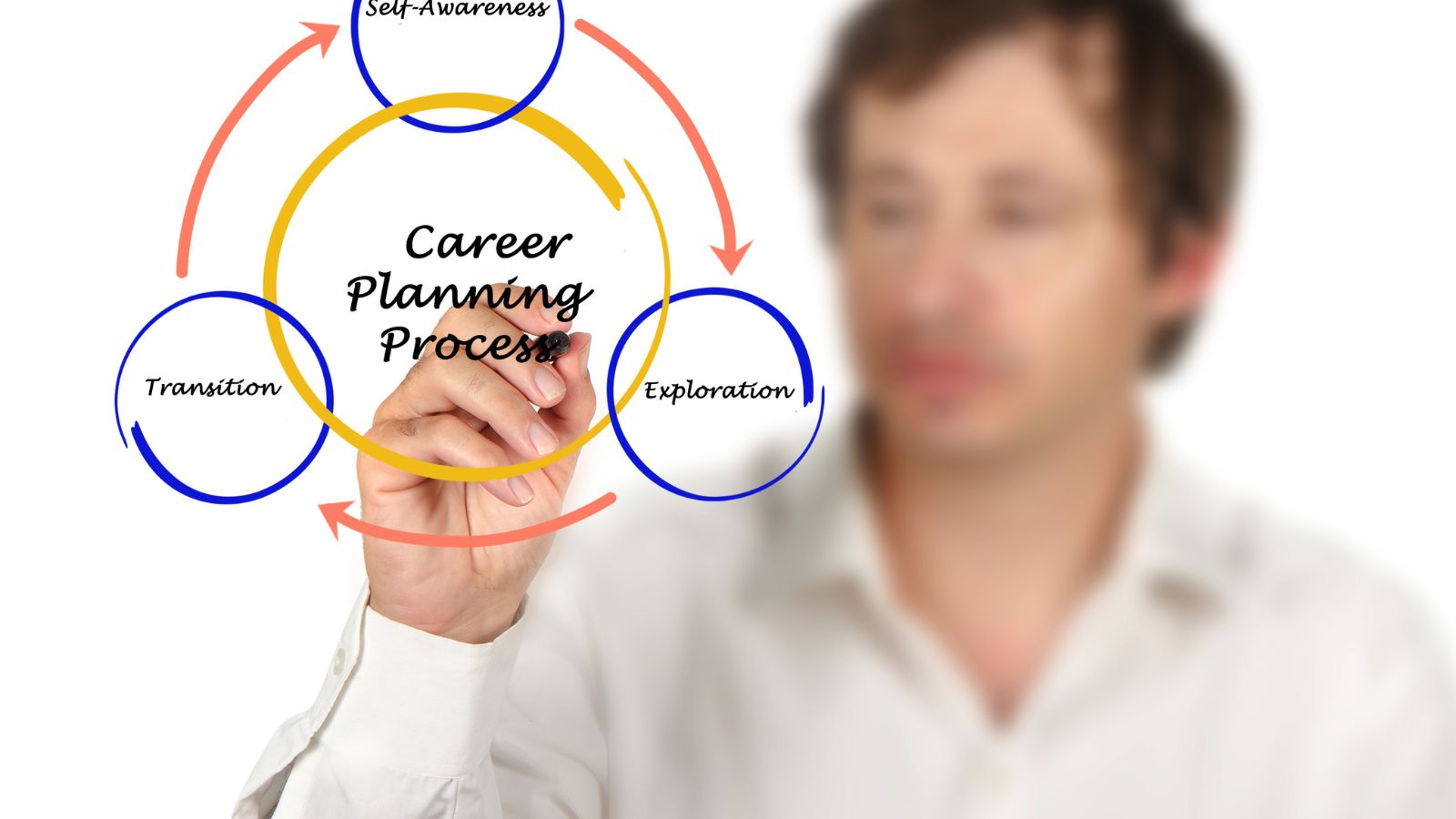 how-does-career-planning-help-your-business