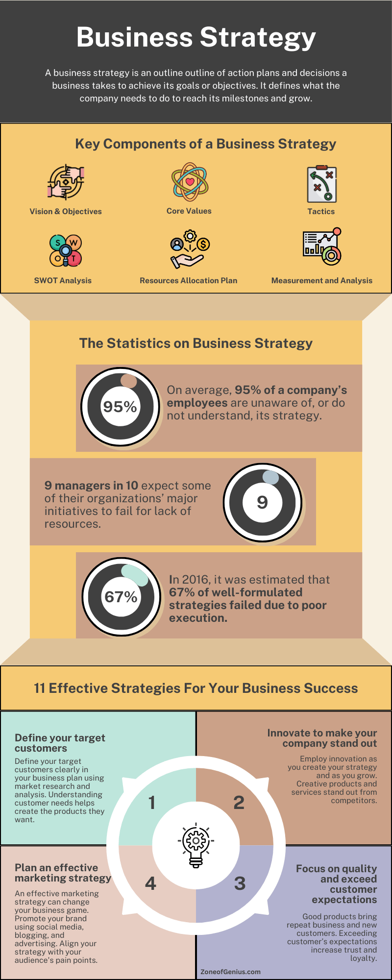 Infographic on Business strategies