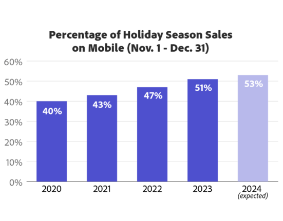 mobile shopping on the rise